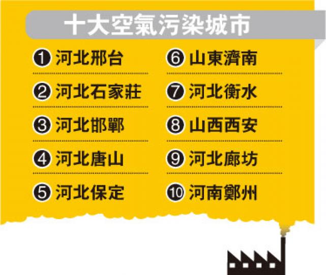 (明報製圖) (明報製圖)