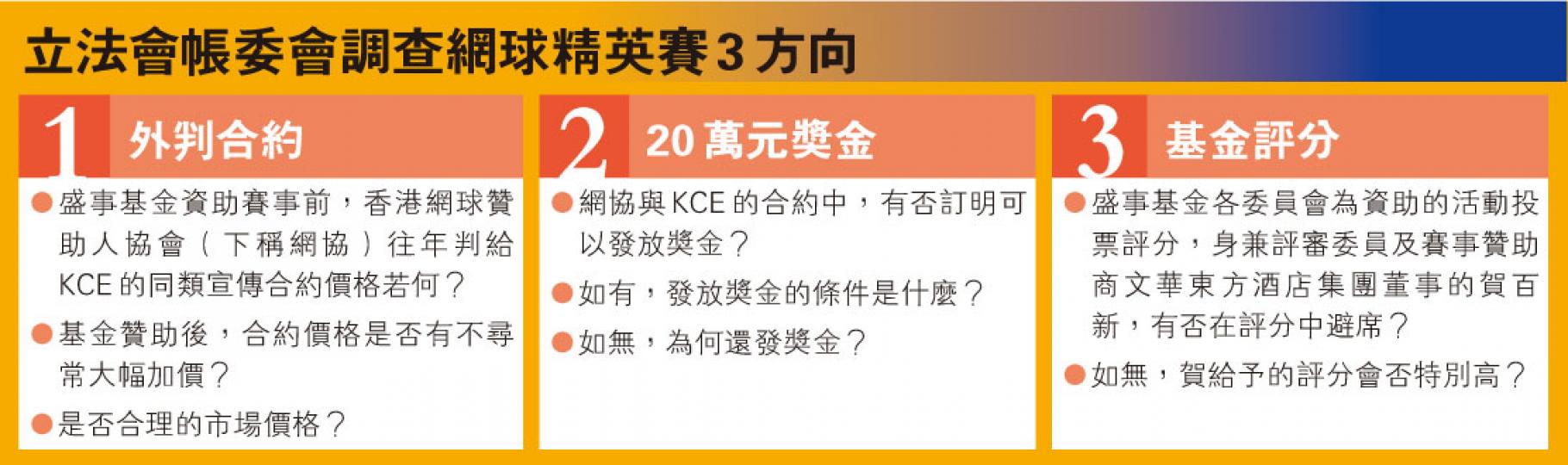 (明報製圖) (明報製圖)