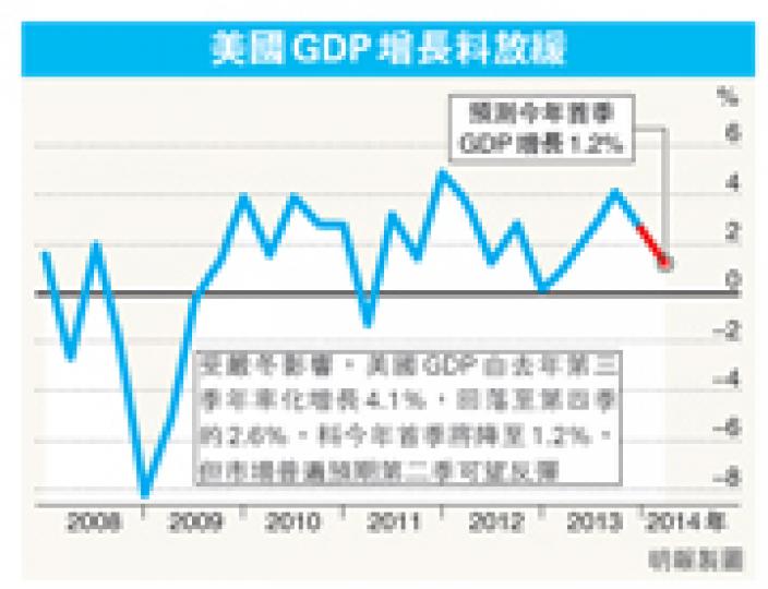(明報製圖) (明報製圖)