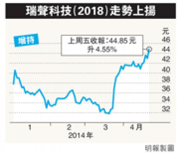 (明報製圖) (明報製圖)