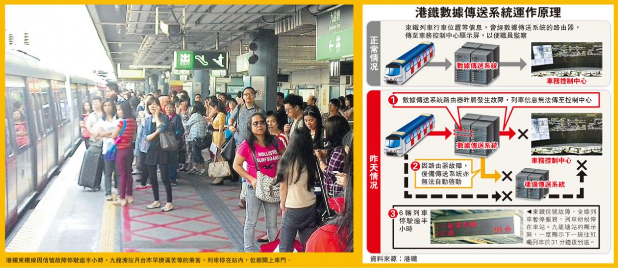 (明報製圖)(明報製圖) (明報製圖)(明報製圖)