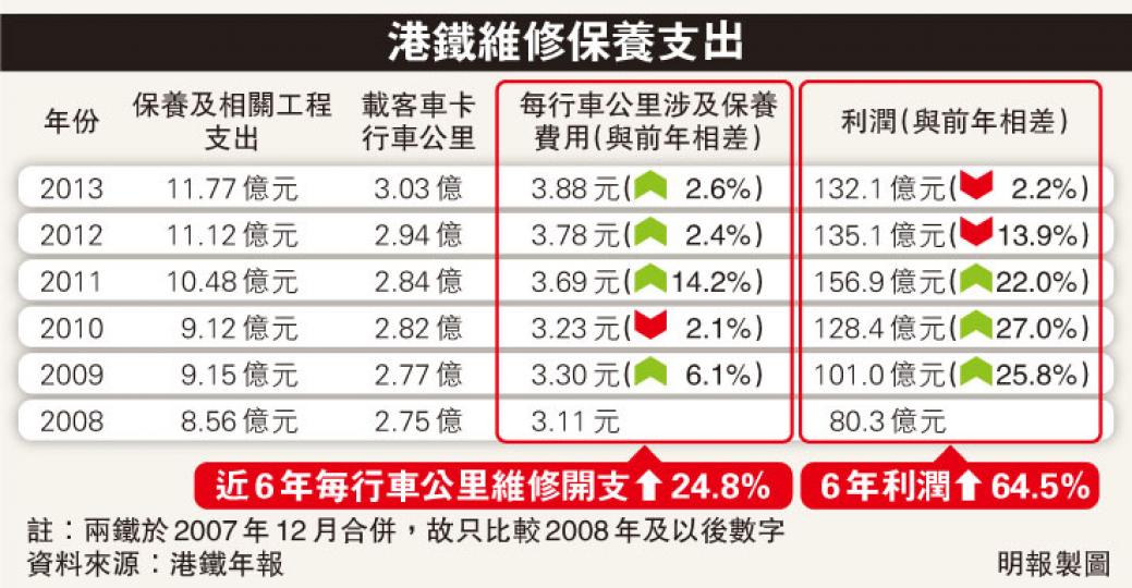 (明報製圖) (明報製圖)