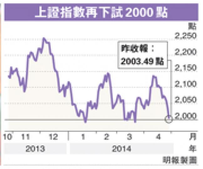 (明報製圖) (明報製圖)