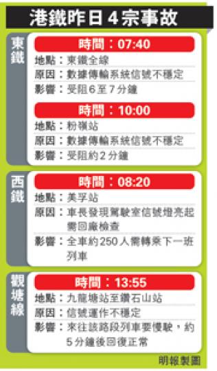 (明報製圖) (明報製圖)