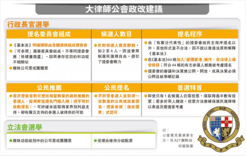 (明報製圖) (明報製圖)