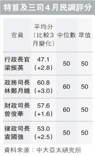 (明報製圖) (明報製圖)