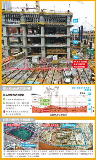 （明報製圖）港鐵昨連續第二天帶傳媒察看西九龍高鐵總站地盤。由於前日立法會議員到地盤視察時，主體建築只見有寫上「B1」至「B3」的樓層，質疑B4層仍未開挖，昨日港鐵帶傳媒巡視時，特別在最底層工地貼上「B4」字樣（右圖箭嘴示），以顯示B4層的確存在，不過仍未完成。（李紹昌攝）