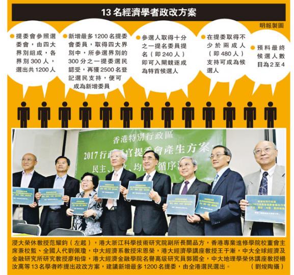 （明報製圖）