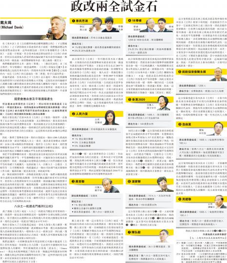 （明報製圖）