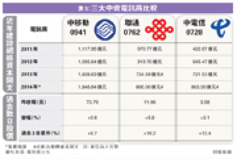 (明報製圖) (明報製圖)