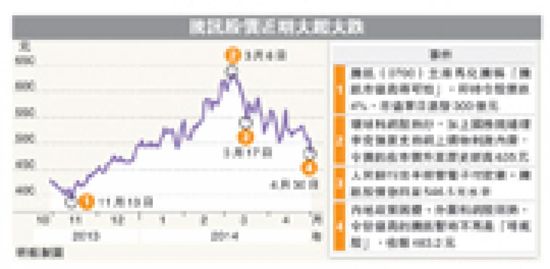 (明報製圖) (明報製圖)