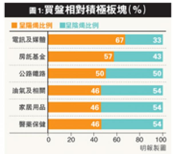 (明報製圖) (明報製圖) (明報製圖) (明報製圖)