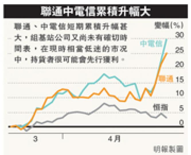 (明報製圖) (明報製圖)