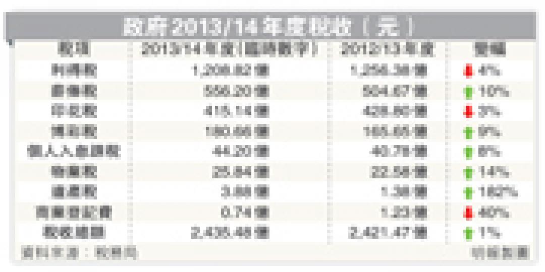 （明報製圖）
