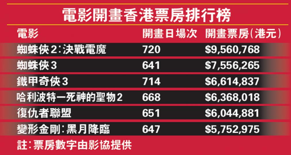 （明報製圖）