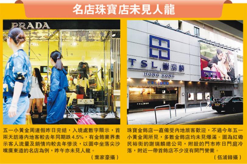 （明報製圖）（明報製圖）