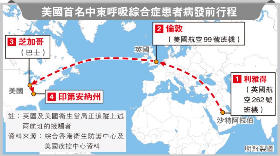 （明報製圖）（明報製圖）