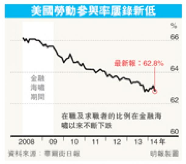 (明報製圖) (明報製圖)