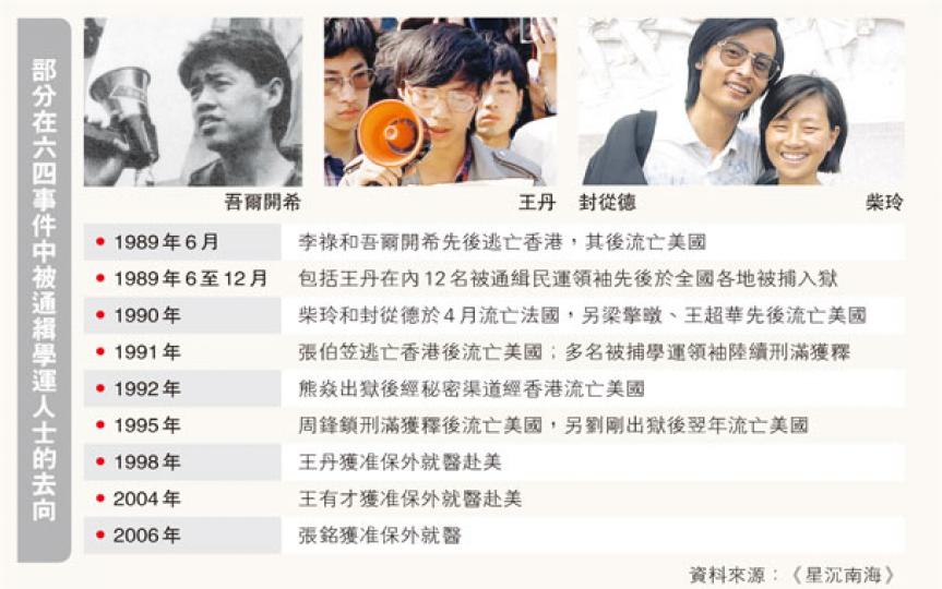 (明報製圖) (明報製圖)