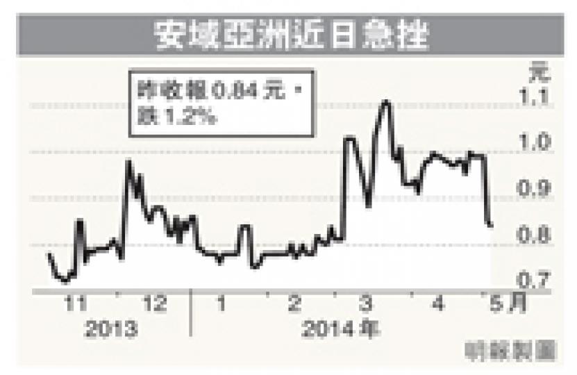 (明報製圖) (明報製圖)