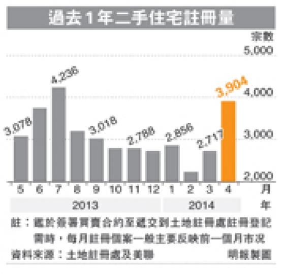 (明報製圖) (明報製圖)