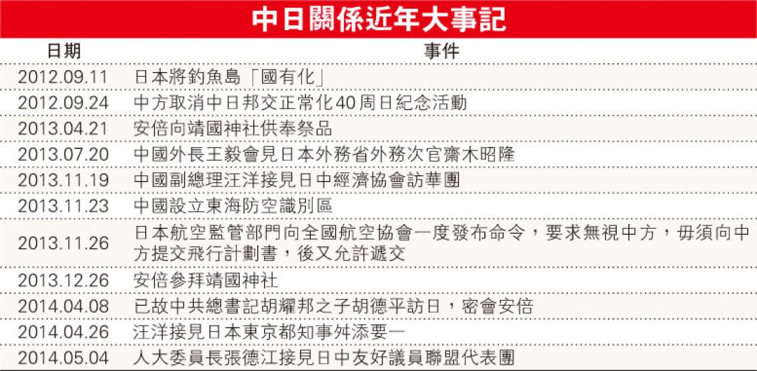 (明報製圖) (明報製圖)