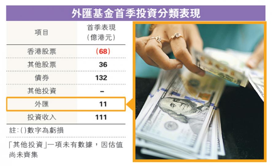 (明報製圖) (明報製圖)