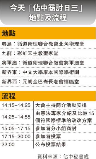 (明報製圖)今日出席佔中商討日的市民,將會得到一份商討資料冊,內有活動流程和15個方案的資料,另外也會有佔中刊物《中紙》和佔中貼紙一張。(盧翊銘攝) (明報製圖)今日出席佔中商討日的市民,將會得到一份商討資料冊,內有活動流程和15個方案的資料,另外也會有佔中刊物《中紙》和佔中貼紙一張。(盧翊銘攝)