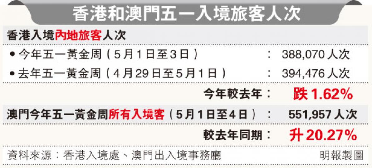 (明報製圖) (明報製圖)
