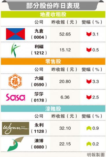 (明報製圖) (明報製圖)