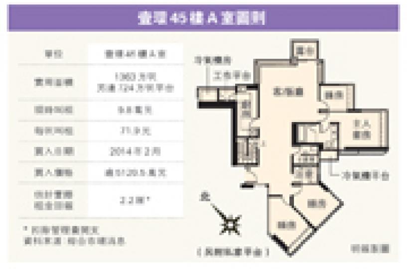 (明報製圖) (明報製圖)