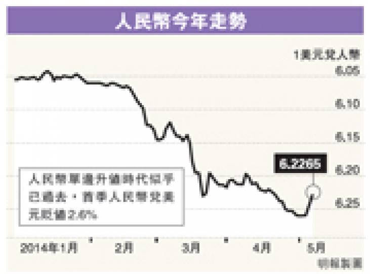 (明報製圖) (明報製圖)