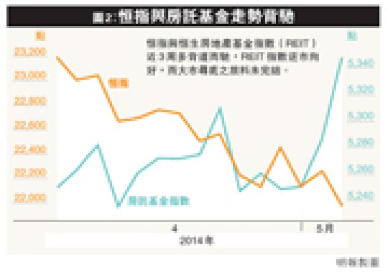 (明報製圖) (明報製圖)