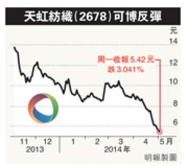 (明報製圖) (明報製圖)