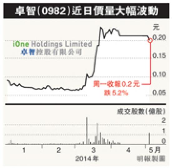 (明報製圖) (明報製圖)