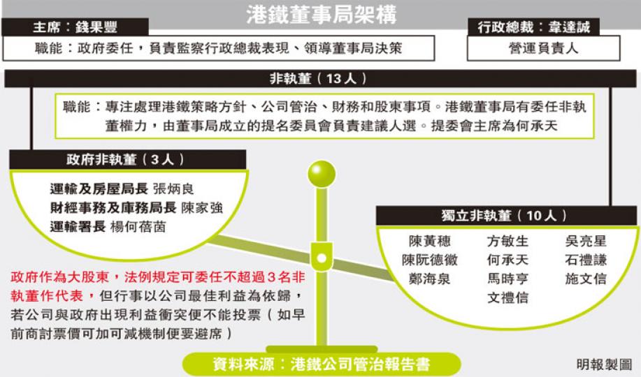 (明報製圖) (明報製圖)