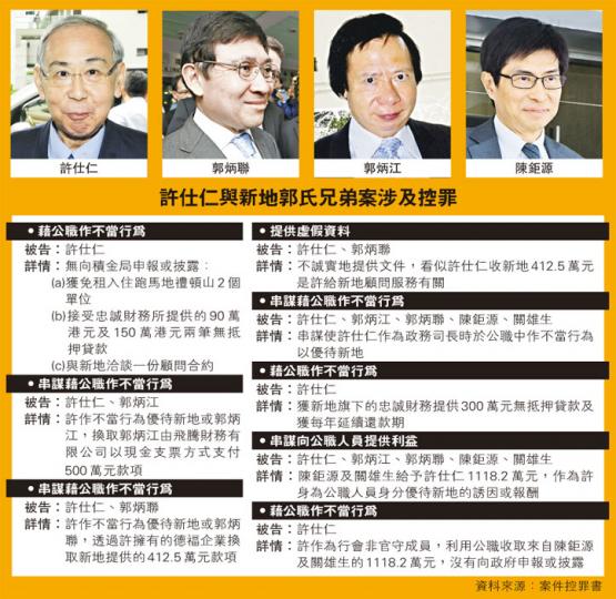 (明報製圖) (明報製圖)