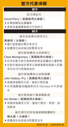 (明報製圖) (明報製圖)