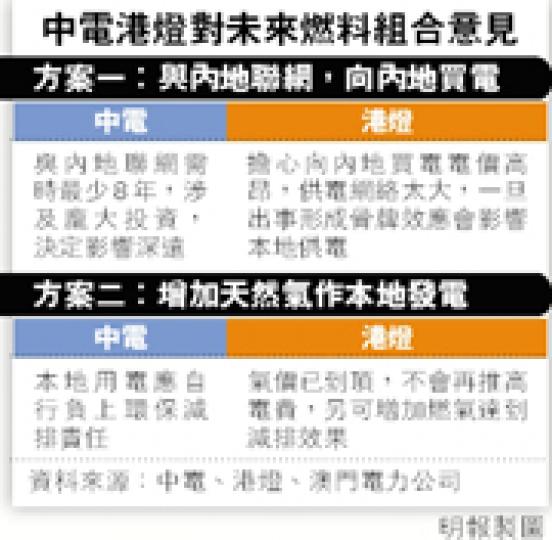 (明報製圖) (明報製圖)