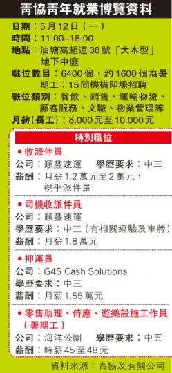 （明報製圖）