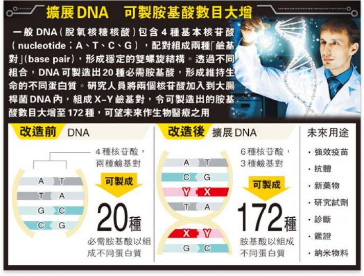 （明報製圖）