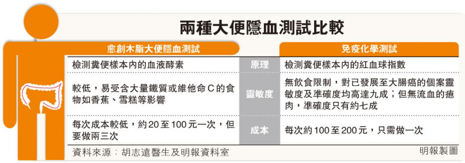 (明報製圖) (明報製圖)