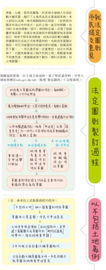 (明報製圖)(明報製圖)(明報製圖) (明報製圖)(明報製圖)(明報製圖)