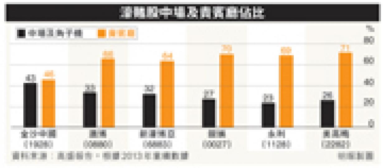 (明報製圖) (明報製圖)