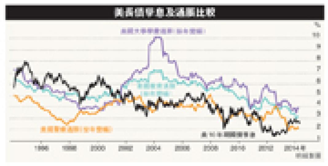 (明報製圖) (明報製圖)
