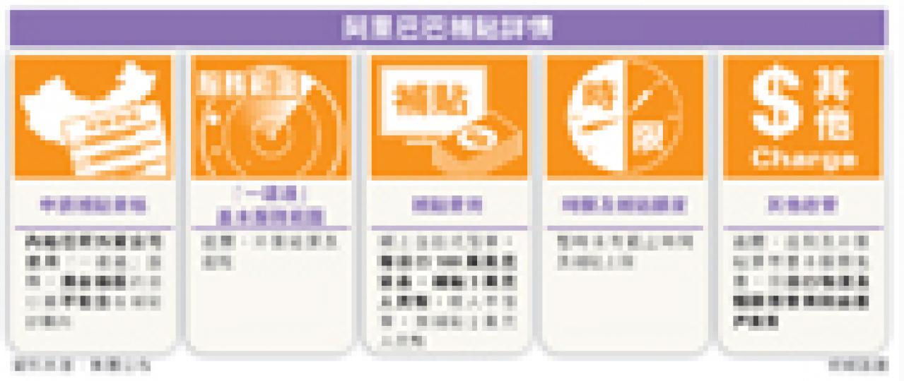 （明報製圖）