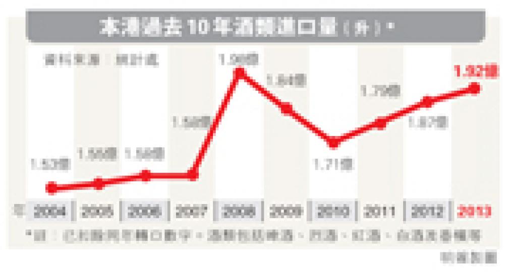 （明報製圖）