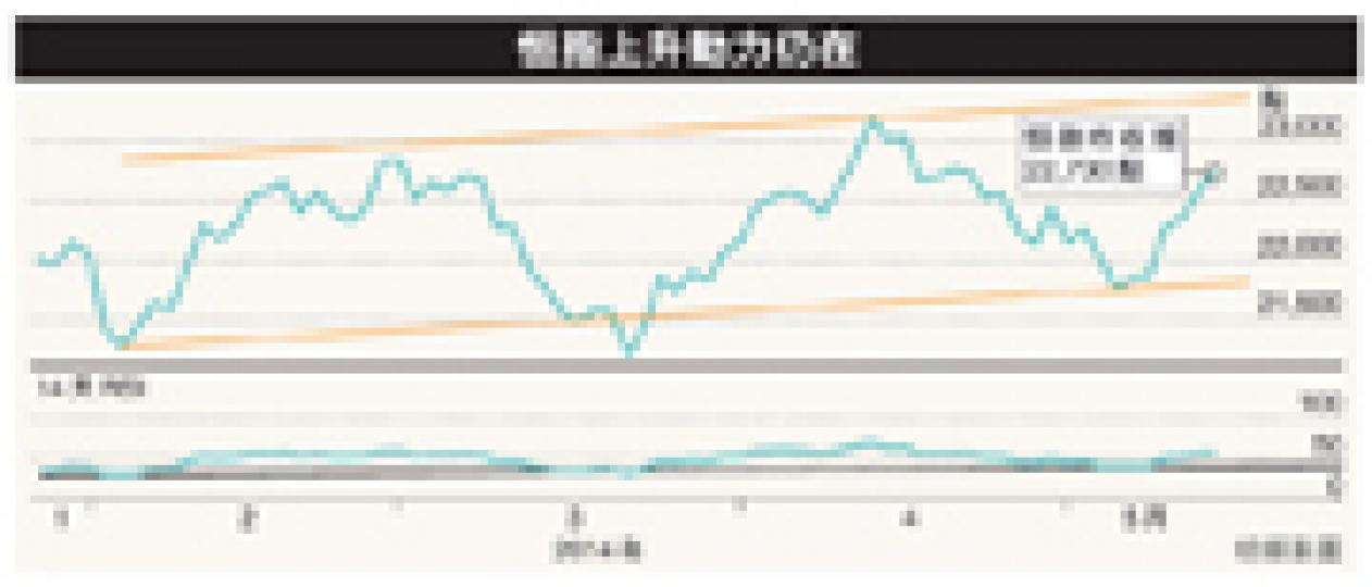 （明報製圖）