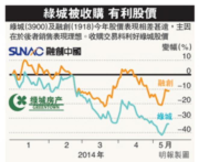 （明報製圖）