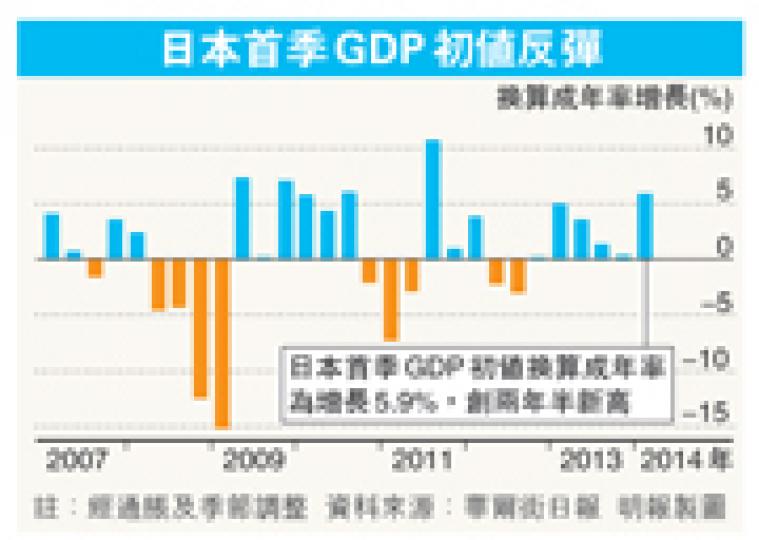 （明報製圖）